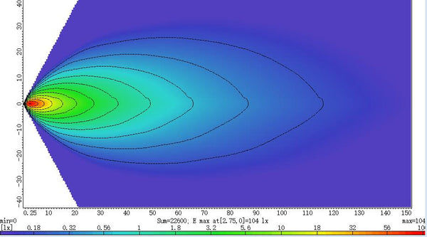 LED Werklamp 39 Watt, 3120 Lumen, OLLSON Heavy Duty