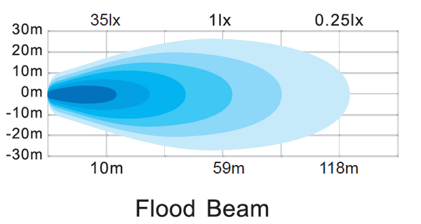 OLLSON 20 watt, 1920 Lumen, Edge-less cubelight, FLOOD